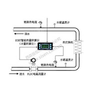 冷凍水冷量計量系統(tǒng)