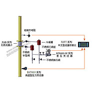 過熱蒸汽計量系統(tǒng)
