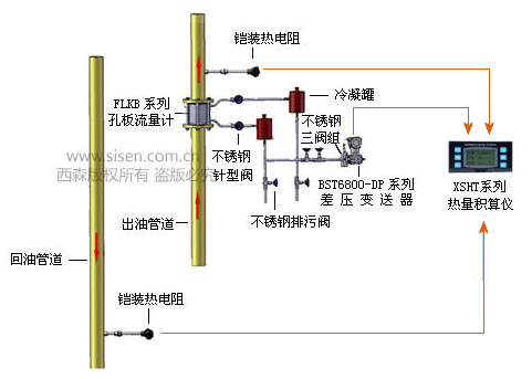 西森為您解惑—導(dǎo)熱油成分