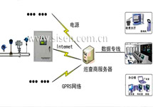 供熱預(yù)付費(fèi)控制系統(tǒng)解決方案