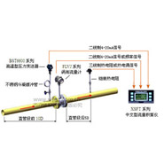 [精準]蒸汽質量計量系統(tǒng)