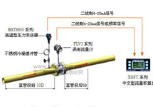 渦街流量計(jì)安裝直管段的要求有哪些？
