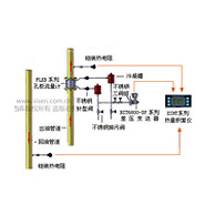 導熱油爐熱量計量系統(tǒng)
