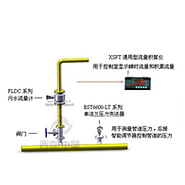  污水計量系統(tǒng) 