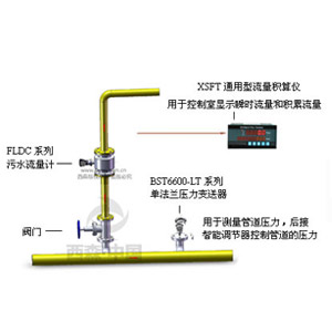 污水計量系統(tǒng)