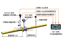 常用蒸汽計(jì)量系統(tǒng)中輔助件的功能及操作