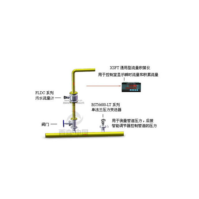 污水流量計(jì)量系統(tǒng)