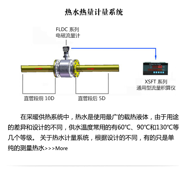 熱水熱量計(jì)量系統(tǒng)