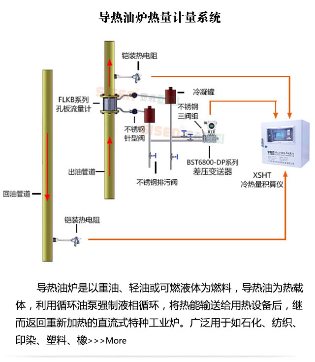 導(dǎo)熱油爐熱量計(jì)量系統(tǒng)