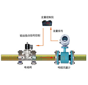 簡易流量定量控制系統(tǒng)（電磁流量計(jì)）