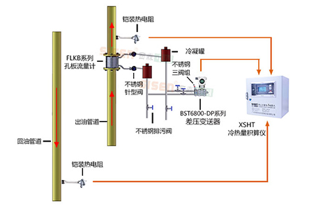 導熱油爐熱量計量系統(tǒng)