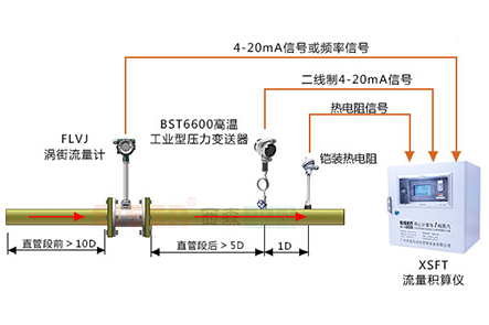 [精準]飽和蒸汽計量系統(tǒng)