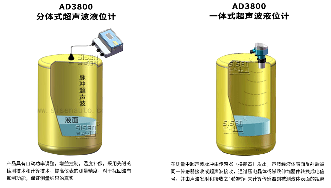 測(cè)量安裝
