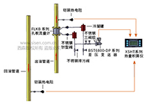 西森為您解惑—導熱油成分