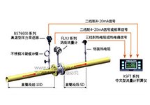 SISEN蒸汽計量系統(tǒng)簡介