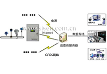 供熱預付費控制系統(tǒng)解決方案（蒸汽流量計）