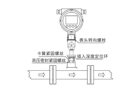 FLRS熱式氣體質(zhì)量流量計安裝