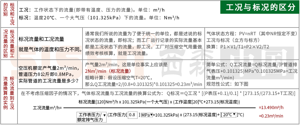 工況與標況的區(qū)別
