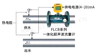 熱能計(jì)量系統(tǒng)（電磁熱能表、電磁流量計(jì)）