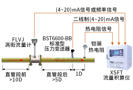 壓縮空氣計量系統(tǒng)