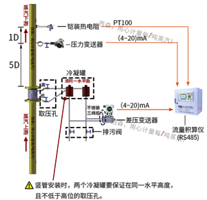 過(guò)熱蒸汽計(jì)量系統(tǒng)