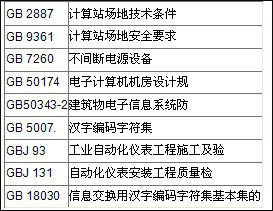 供熱預(yù)付費(fèi)控制系統(tǒng)解決方案
