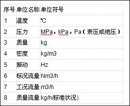 供熱預(yù)付費(fèi)控制系統(tǒng)解決方案