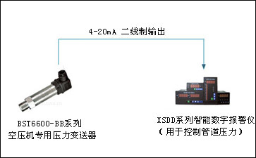 西森空壓機(jī)專用壓力變送器系統(tǒng)配套示意圖