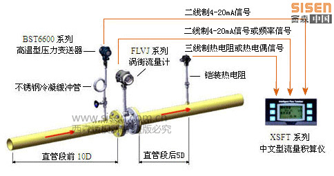SISEN渦街流量計(jì)安裝