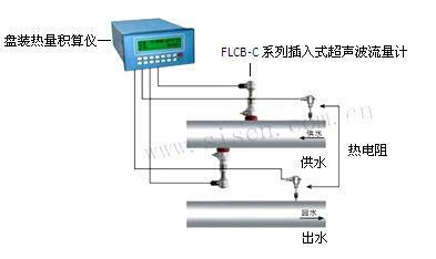 FLCB-C系列插入式超聲波流量計熱量計量系統(tǒng)安裝示意圖