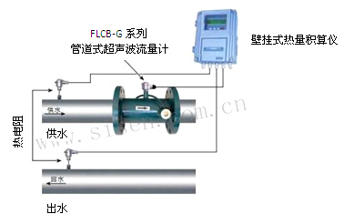 FLCB-G系列管道式超聲波流量計熱量計量系統(tǒng)安裝示意圖