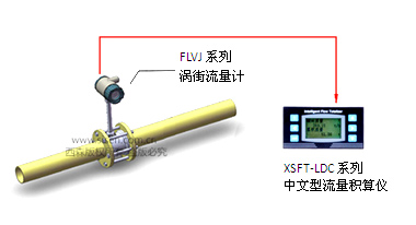熱水流量計量系統(tǒng)安裝示意圖4