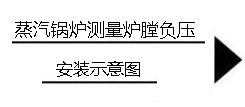 蒸汽鍋爐測(cè)量爐膛負(fù)壓.jpg