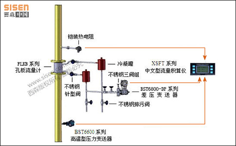 西森過熱蒸汽計(jì)量系統(tǒng)