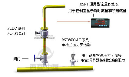 西森污水計(jì)量系統(tǒng)