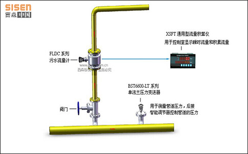 西森污水計(jì)量系統(tǒng)