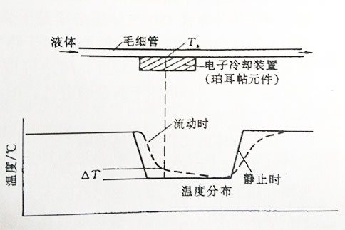 熱式質(zhì)量流量計
