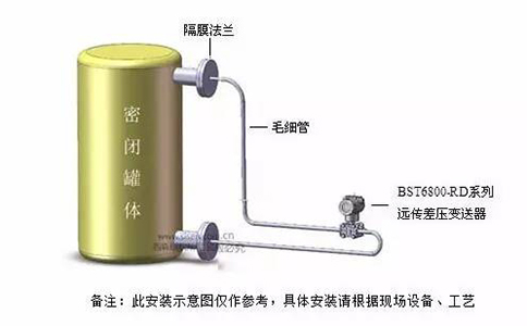 西森BST6800系列遠(yuǎn)傳差壓變送器