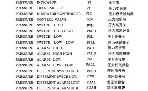 部分儀表中常用的中英文對照