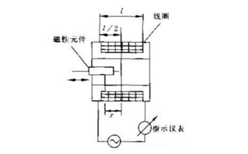 變磁阻式壓力變送器