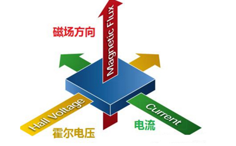 霍爾電壓