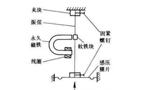 振弦式壓力傳感器