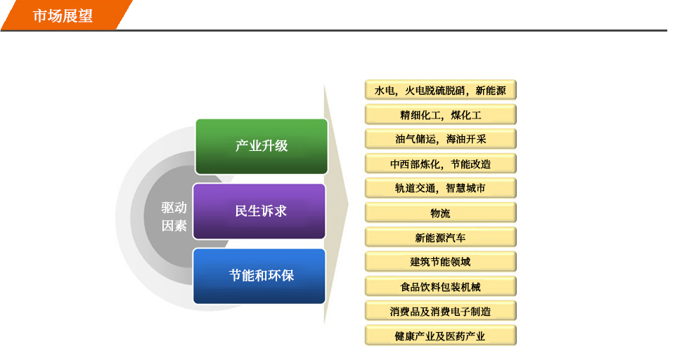 市場(chǎng)展望.jpg