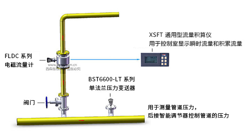 電磁流量計(jì)系統(tǒng)圖.jpg