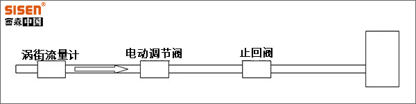 檢測(cè)儀表在工藝流程的作用.jpg