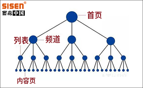 內(nèi)容頁.jpg