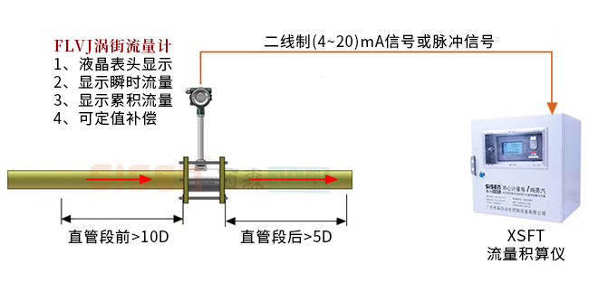 2壓力空氣計(jì)量系統(tǒng)安裝示意圖.jpg