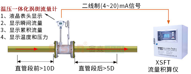 4FLVJ渦街流量計(jì)+BST6600壓力變送器+熱電阻+XSFT流量積算儀+儀表箱.jpg