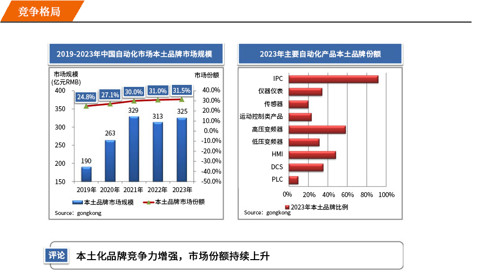 競(jìng)爭(zhēng)格局.jpg