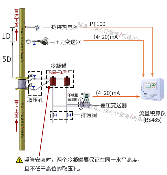 過熱蒸汽計(jì)量系統(tǒng)（差壓式孔板流量計(jì)）.jpg